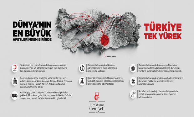 DÜNYA'NIN EN BÜYÜK AFETLERİNDEN BİRİNDE TÜRKİYE TEK YÜREK!